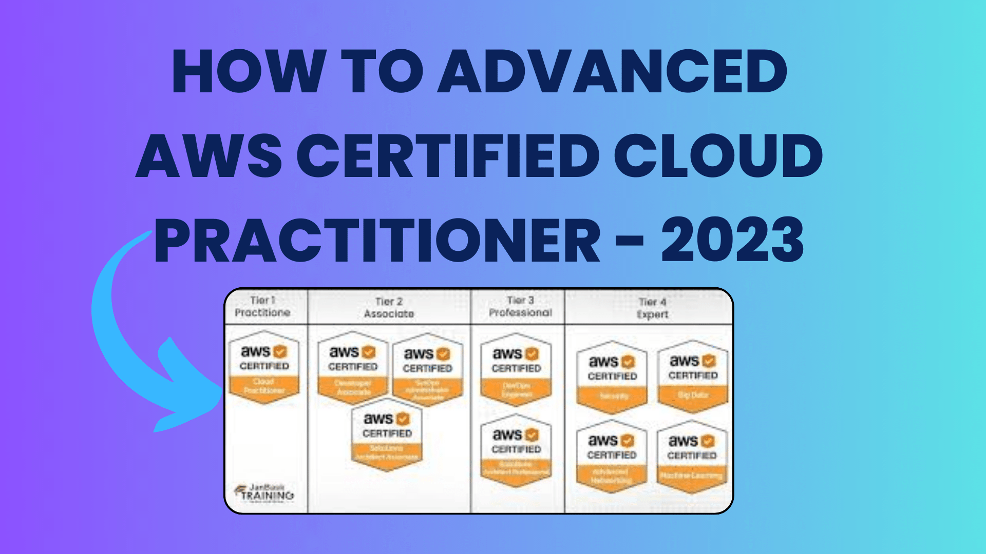 How To Advanced AWS Certified Cloud Practitioner - 2023