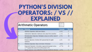 Python Division Operators: / vs // Explained